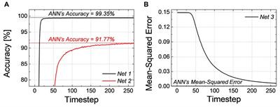 Low-Latency Spiking Neural Networks Using Pre-Charged Membrane Potential and Delayed Evaluation